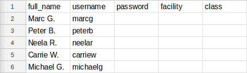 User data in a spreadsheet table